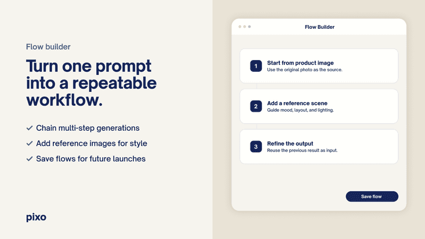 Turn one prompt into a repeatable workflow