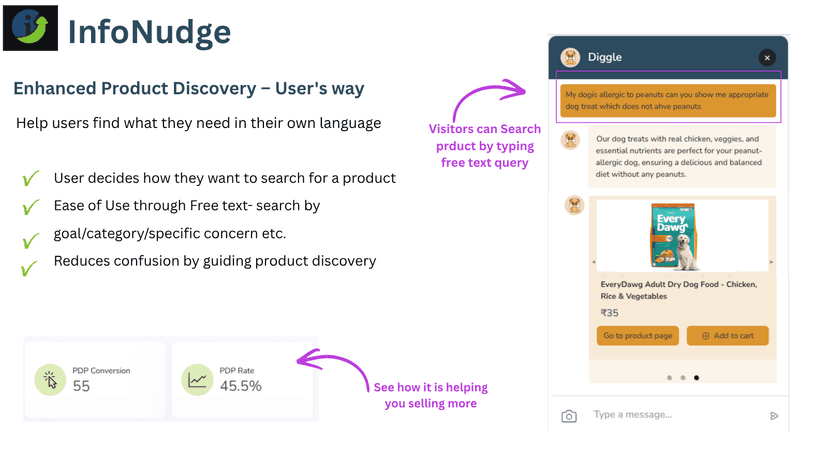Enhanced Product Discovery