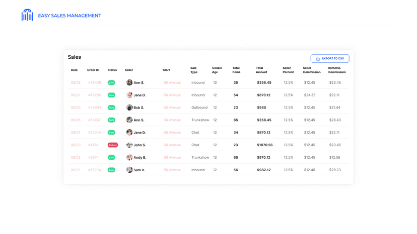 Ability to Track Sales and Improve Sales Conversions