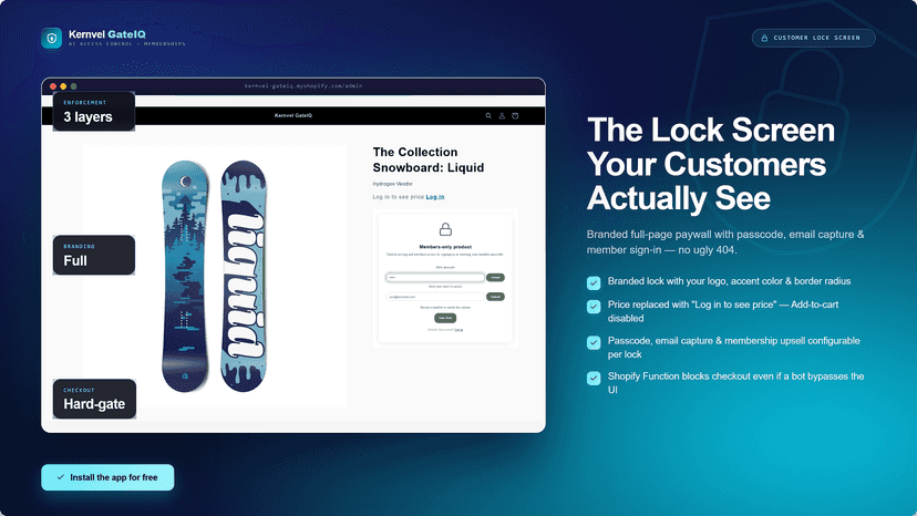 Kernvel Labs GateIQ