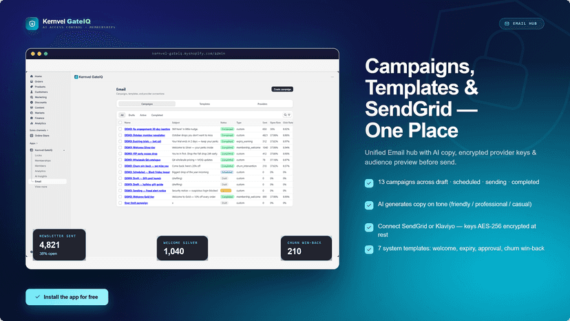 kernvel Labs GateIQ email marketing