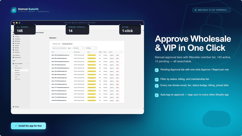 kernvel Labs GateIQ approval dashboard
