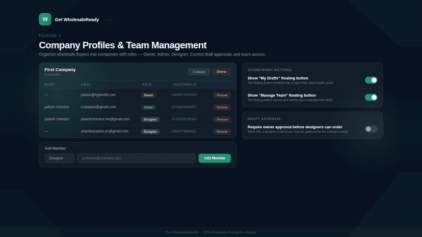 Company profiles with team roles and draft approval controls