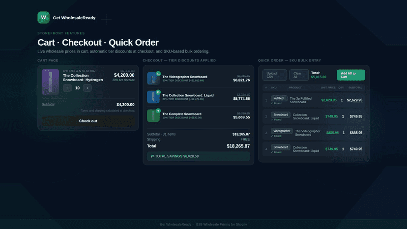 Live cart pricing, tier discounts, and SKU quick order tool