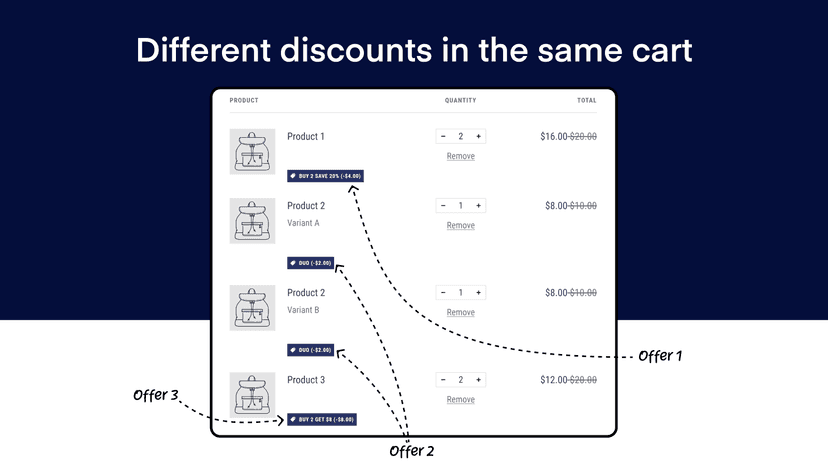 Different discounts in the same cart