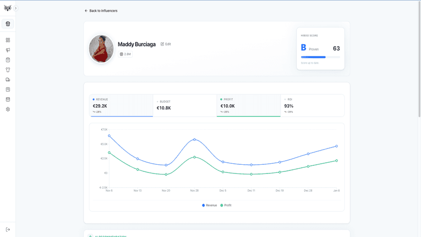 Monitor collaborators