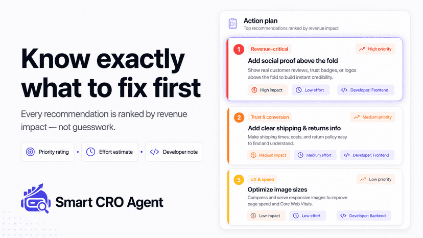 Every recommendation is ranked by revenue impact