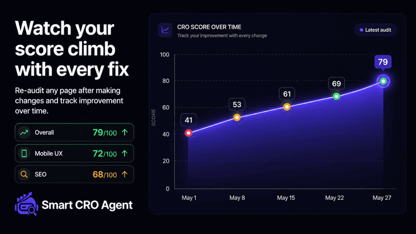 Watch your score climb with every fix