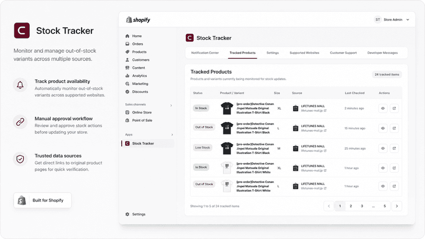 Availability Tracking Screen