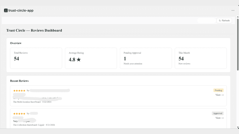 Admin dashboard showing total reviews average rating and stats