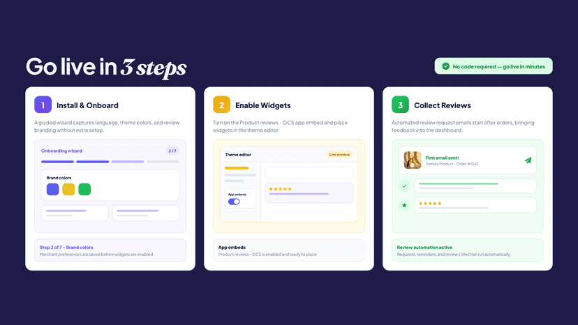 Three step setup from install to live reviews