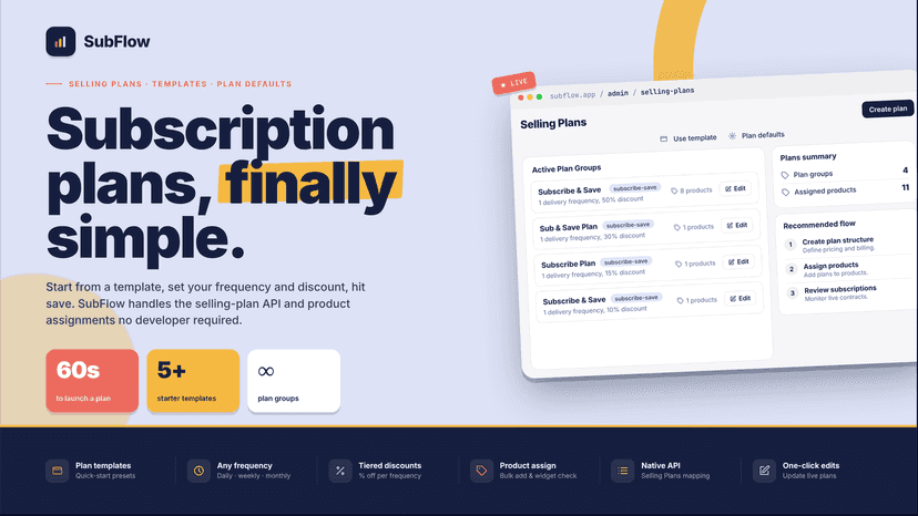 SubFlow admin dashboard showing four subscription plan groups