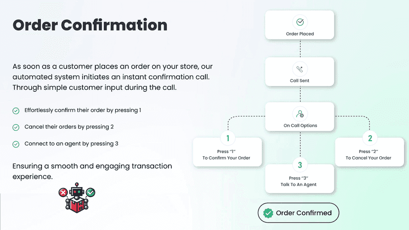 Never waste confirming orders with you customers