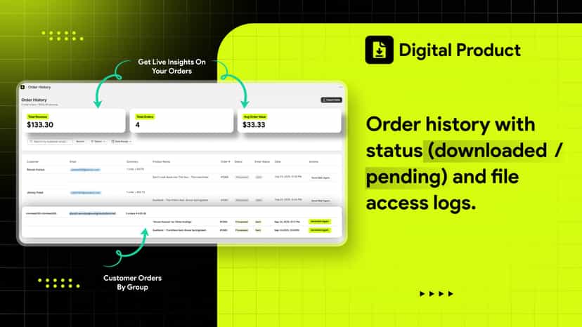Order history table with revenue, status, and resend options.