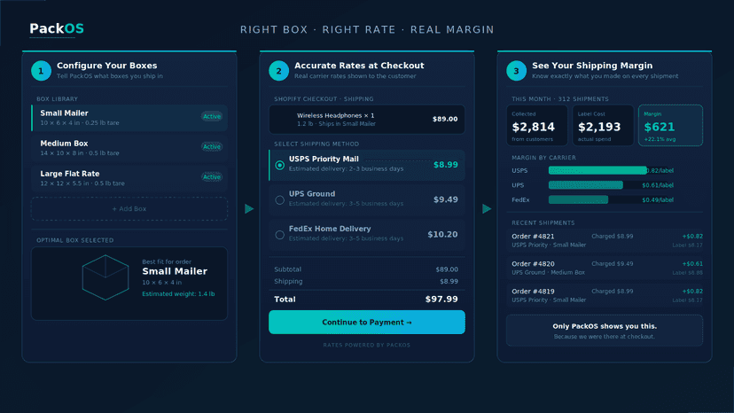 PackOS shipping rate calculator with packing and carrier rates