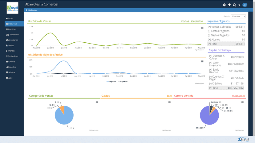 Visualiza el estatus de tu negocio en nuestro dashboard