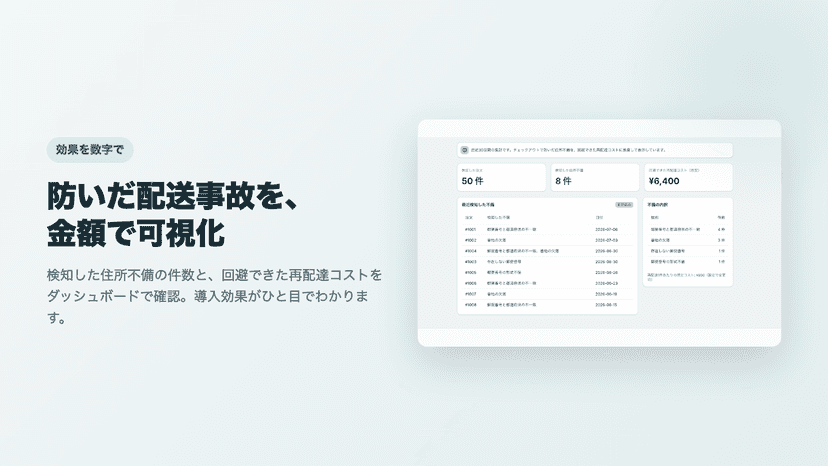 防いだ配送事故を、金額で可視化
