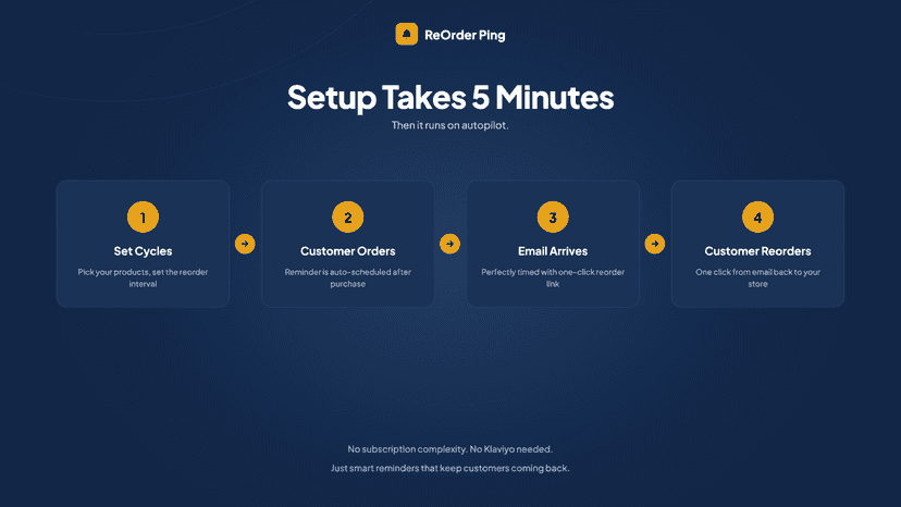 Setup Steps