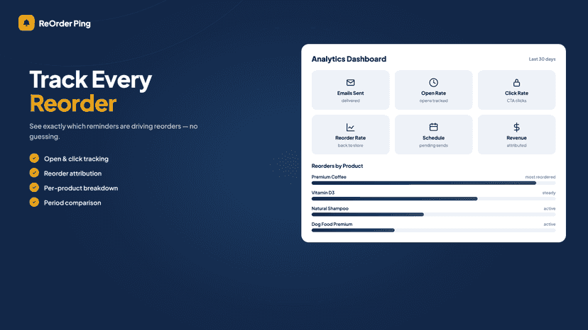 Analytics Dashboard