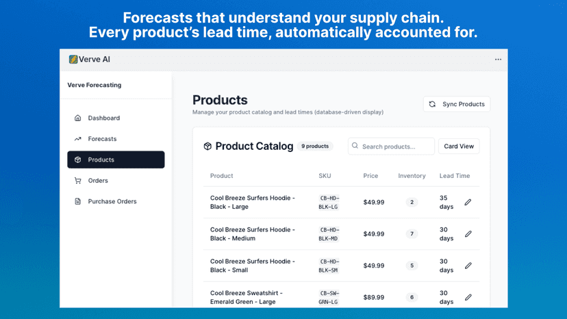 Add Individual Product Lead Times For Accurate Forecasting