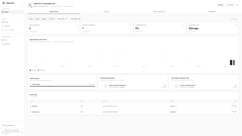 Agent Activity — AI agent requests and platform dashboard