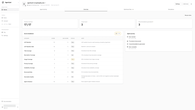 Overview — Store readiness score and optimization summary