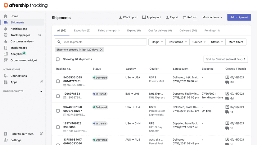 AfterShip shipments dashboard