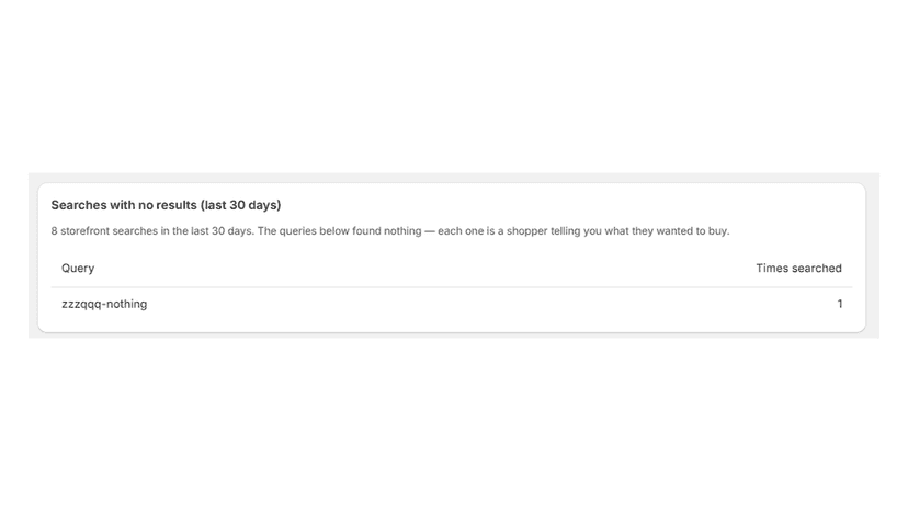 Report of storefront searches that returned no results