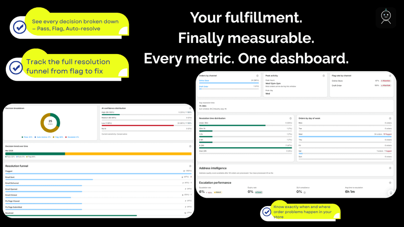 Analytics dashboard showing order decisions resolution funnel an
