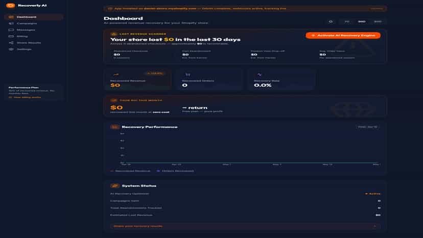 Analytics dashboard showing recovered revenue metrics.