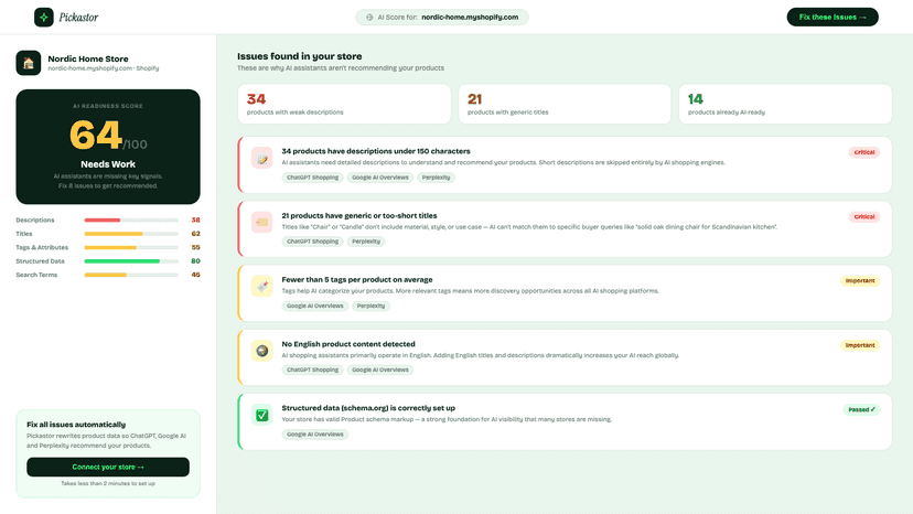 AI readiness score report showing issues found in your store