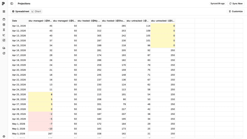 Projections Spreadsheet