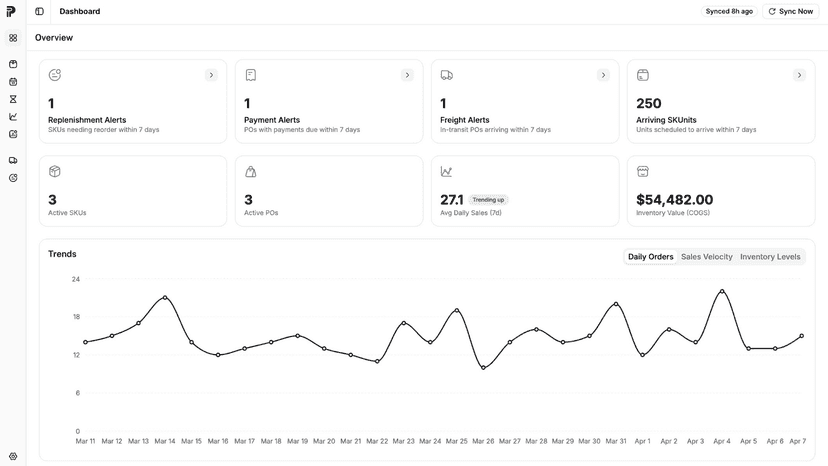 Dashboard