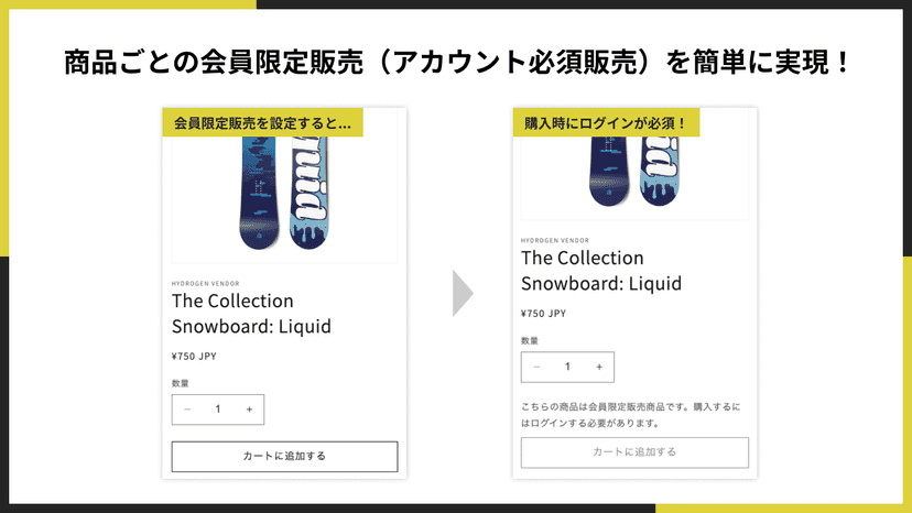 商品ごとの会員限定販売(アカウント必須販売)を簡単に実現!