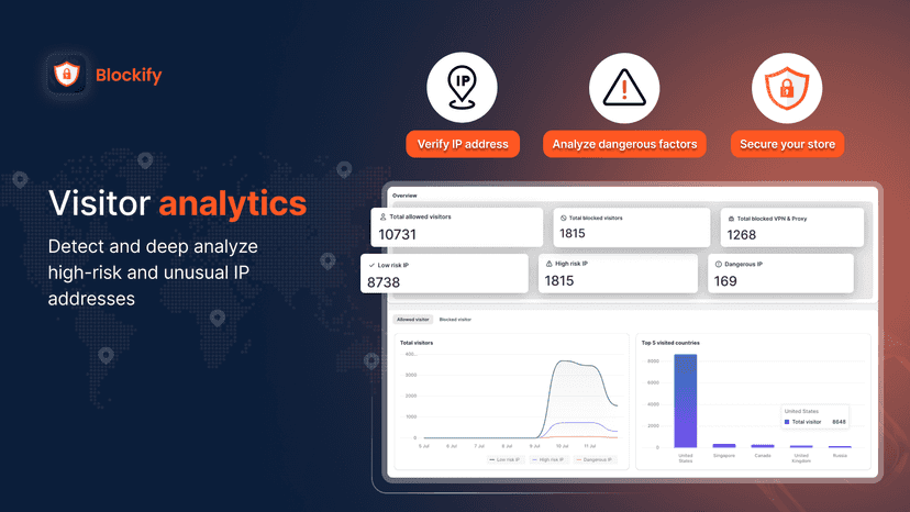 Fraud Filter & IP Blocker: Visitors analytics
