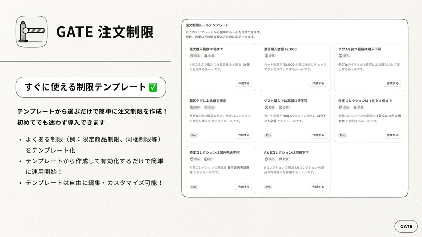 Easy Template for Order Limit