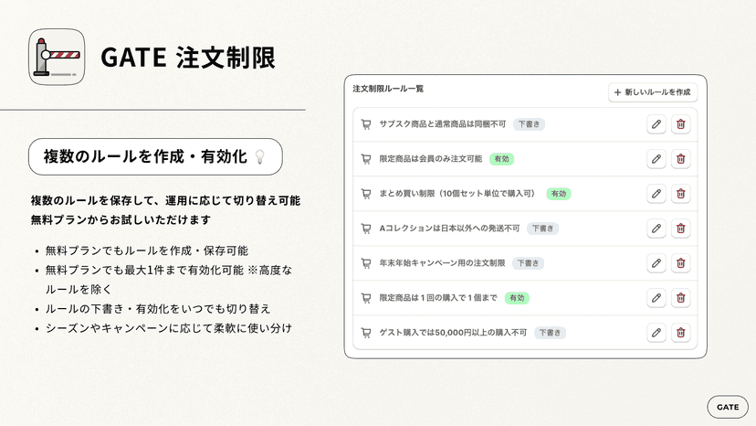 List & Manage Order Limit Rules