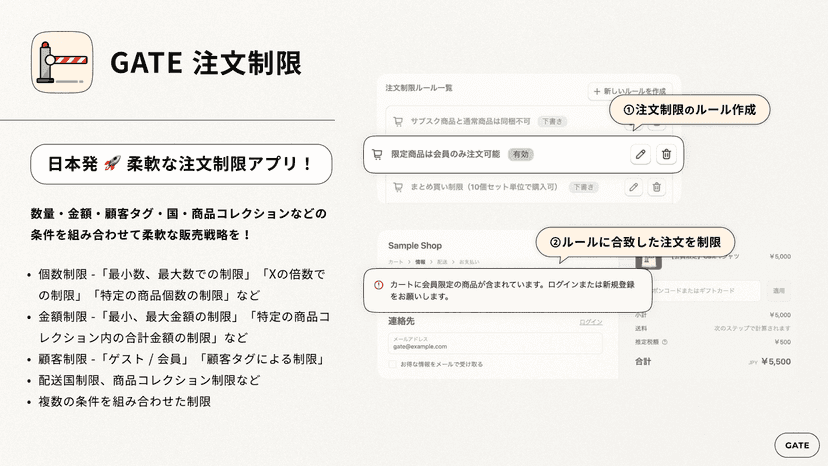 GATE 注文制限