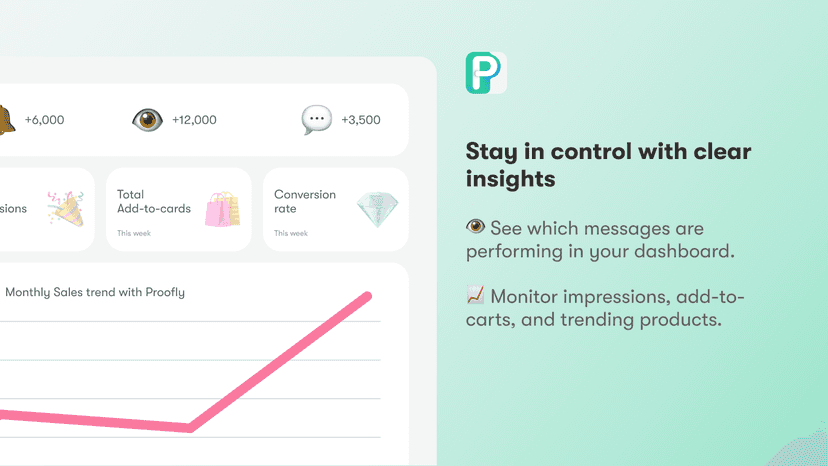 Dashboard view of impressions, add-to-carts, and top products