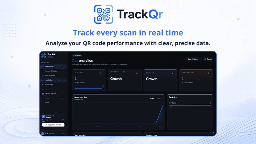 Real-time QR scan analytics and performance data