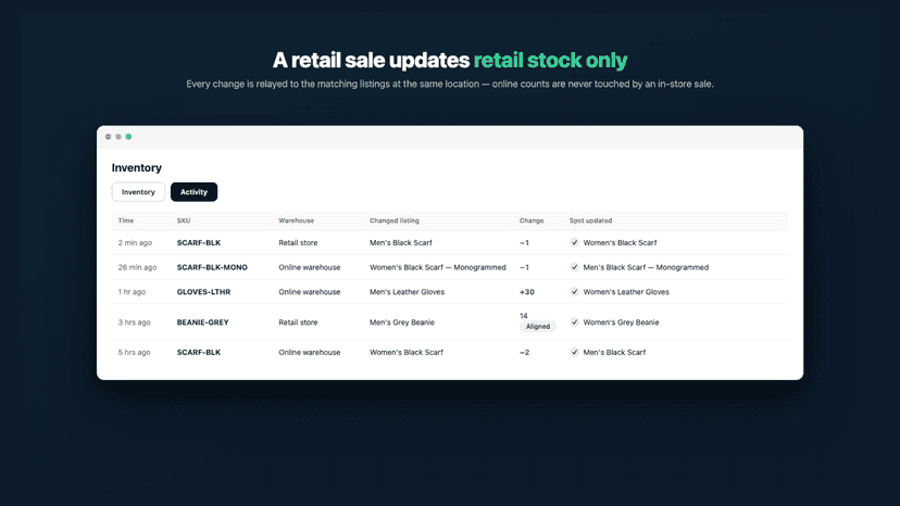 sku inventory sync