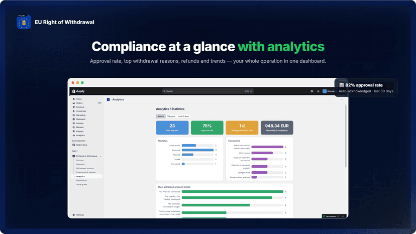 Withdrawal analytics: approval rate, reasons and refunds