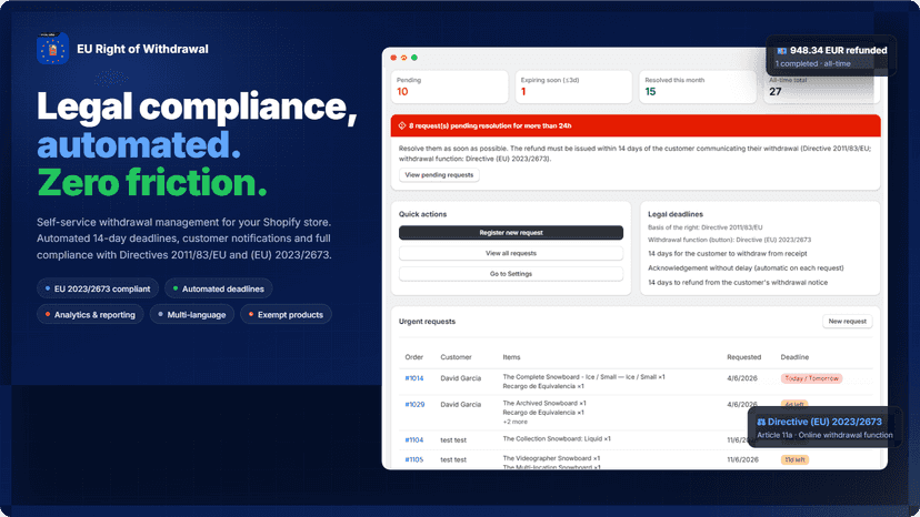 EU Right of Withdrawal dashboard and compliance overview