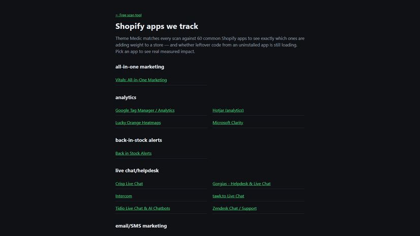 Directory of 60 Shopify apps Theme Medic detects and tracks