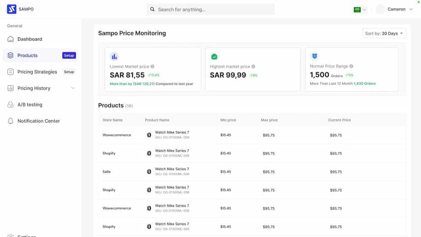 Monitor Competitors Prices