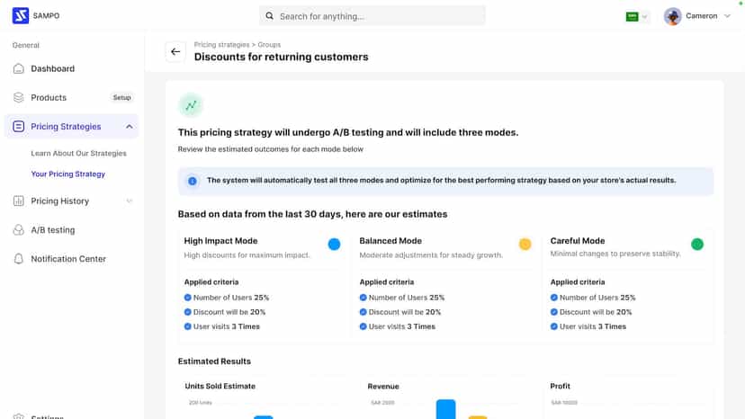 A/B test Price Changes