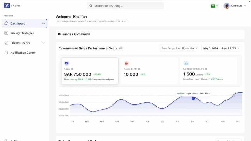 Sampo Dashboard