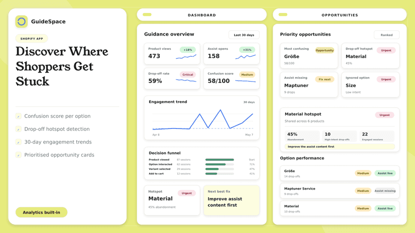 discover where shoppers get stuck