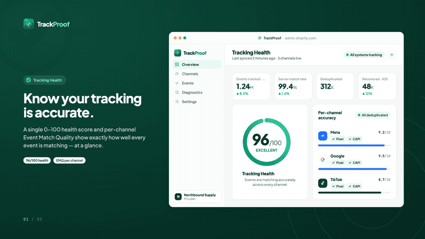 Trackproof dashboard with an accurate live tracking health score