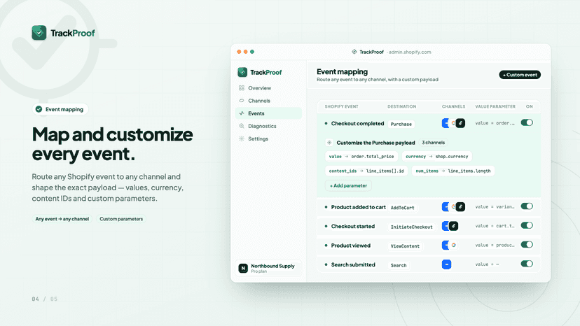 Event mapping of Shopify events to each ad platform
